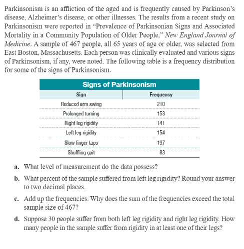 Parkinsonism Is An Affliction Of The Aged And Is Frequently Caused By Parkinson S Disease Alzheimer S Disease Or Other 1