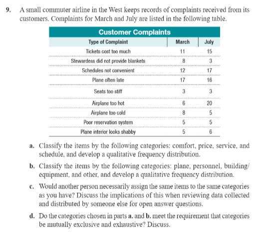 9 A Small Commuter Airline In The West Keeps Records Of Complaints Received From Its Customers Complaints For March An 1