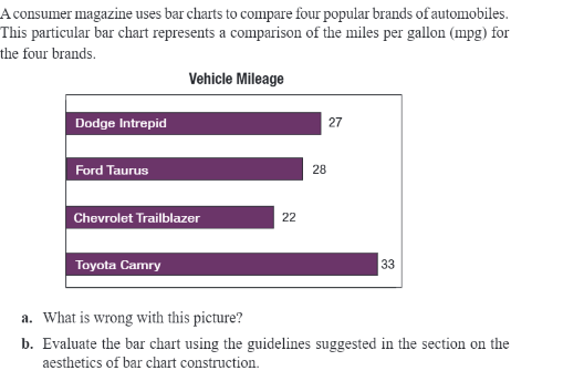 A Consumer Magazine Uses Bar Charts To Compare Four Popular Brands Of Automobiles This Particular Bar Chart Represents 1