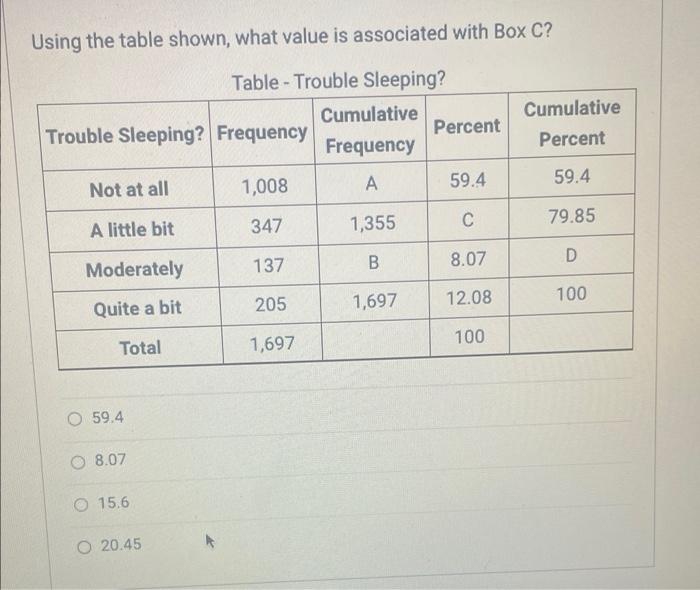 Using The Table Shown What Value Is Associated With Box C Table Trouble Sleeping Trouble Sleeping Frequency Not At A 1
