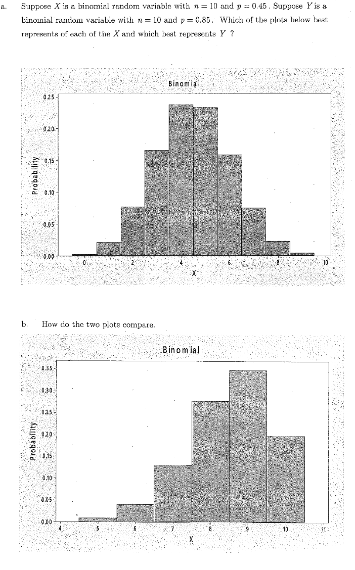 A Suppose X Is A Binomial Random Variable With N 10 And P 0 45 Suppose Y Is A Binomial Random Variable With N 10 1