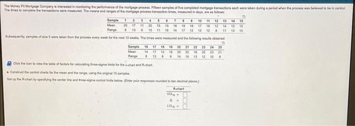 The Money Pit Mortgage Company Is Interested In Monitoring The Performance Of The Mortgage Process Feen Samples Of Five 1
