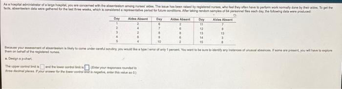 As A Hospital Administrator Of A Large Hospital You Are Concemed With The Absenteeism Among Nurses Aides The Issue Has 1