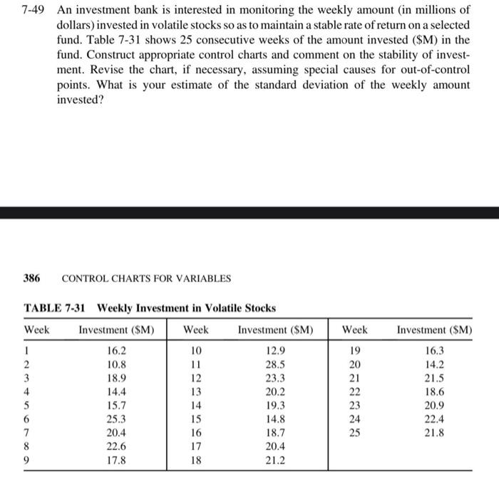 7 49 An Investment Bank Is Interested In Monitoring The Weekly Amount In Millions Of Dollars Invested In Volatile Stoc 1