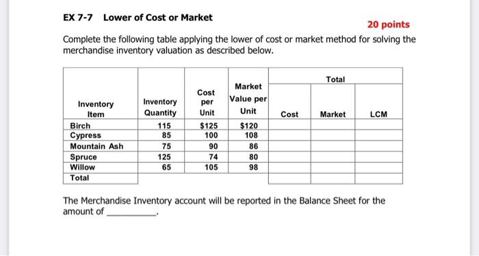 Ex 7 7 Lower Of Cost Or Market 20 Points Complete The Following Table Applying The Lower Of Cost Or Market Method For So 1