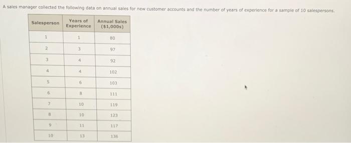 A Sales Manager Collected The Following Data On Annual Sales For New Customer Accounts And The Number Of Years Of Experi 1
