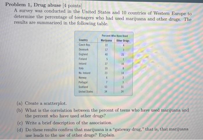 Problem 1 Drug Abuse 4 Points A Survey Was Conducted In The United States And 10 Countries Of Western Europe To Deter 1