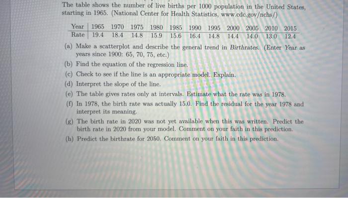 The Table Shows The Number Of Live Births Per 1000 Population In The United States Starting In 1965 National Center F 1
