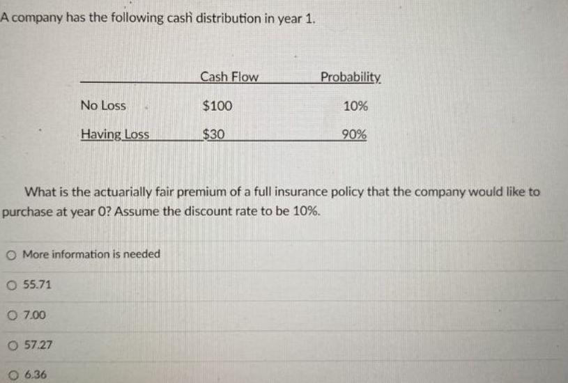A Company Has The Following Cash Distribution In Year 1 Cash Flow Probability No Loss 100 10 Having Loss 30 90 What 1