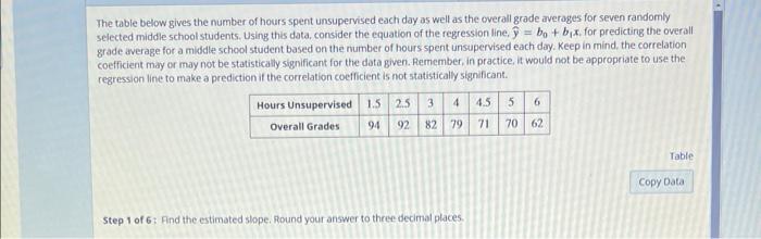 The Table Below Gives The Number Of Hours Spent Unsupervised Each Day As Well As The Overall Grade Averages For Seven Ra 1