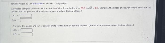 You May Need To Use This Table To Answer This Question A Process Sampled 20 Times With A Sample Of Size 8 Resulted In 1