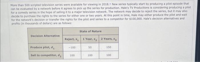 More Than 500 Scripted Television Series Were Available For Viewing In 2018 New Series Typically Start By Producing A 1