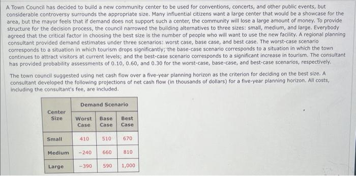 A Town Council Has Decided To Build A New Community Center To Be Used For Conventions Concerts And Other Public Events 1