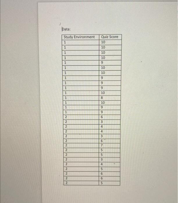Question 10 5 Pts Use The Following Scenario And Data To Create An Output For The Independent T Test 2 Points Either V 3