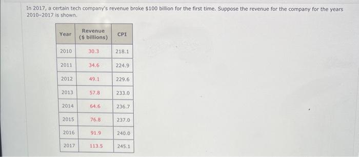 In 2017 A Certain Tech Company S Revenue Broke 100 Billion For The First Time Suppose The Revenue For The Company For 1