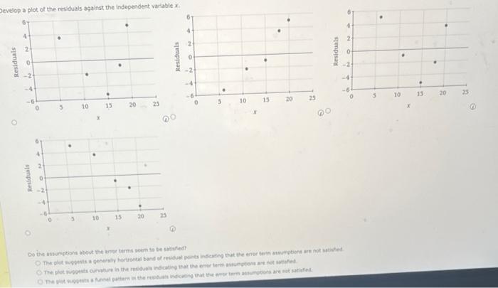 Given Are Data For Two Variables X And Y X 6 11 15 18 20 Y 7 9 A Develop An Estimated Regression Equation For Thes 2