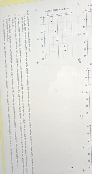 Given Are Data For Two Variables X And Y X 6 11 15 18 20 Y 7 9 A Develop An Estimated Regression Equation For Thes 4