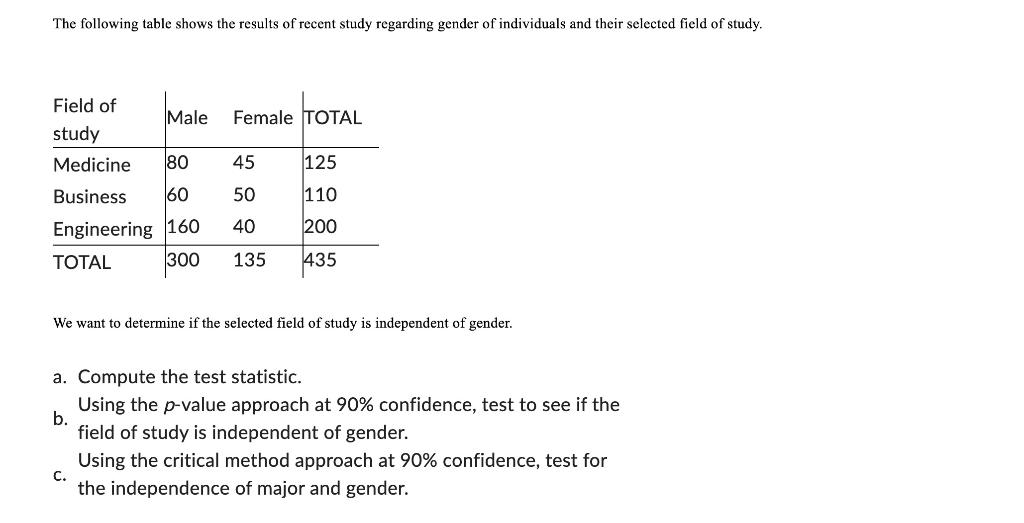 The Following Table Shows The Results Of Recent Study Regarding Gender Of Individuals And Their Selected Field Of Study 1