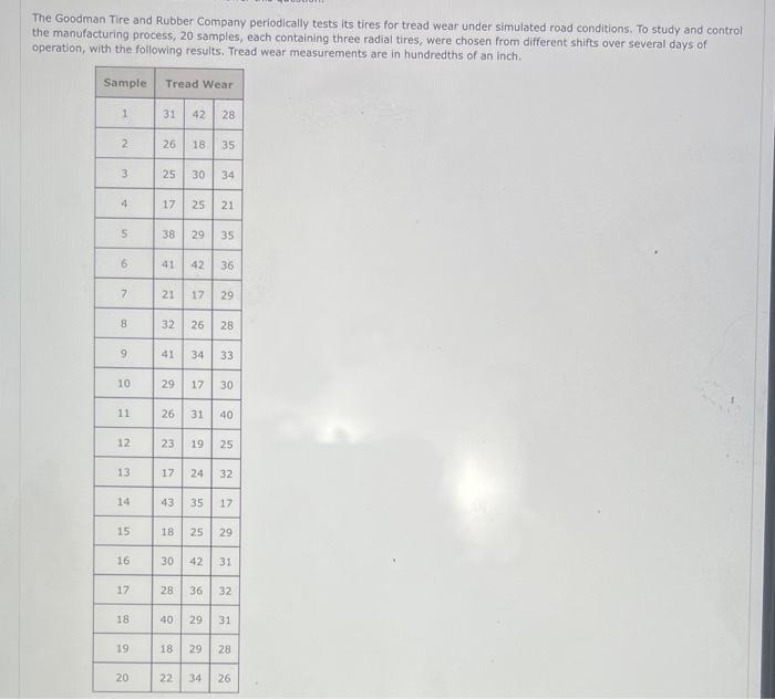 Sample 1 2 3 4 5 6 7 8 9 10 11 12 13 14 15 16 17 18 19 20 Obs 1 31 26 25 17 38 41 21 32 41 29 26 23 17 43 18 30 28 40 18 2