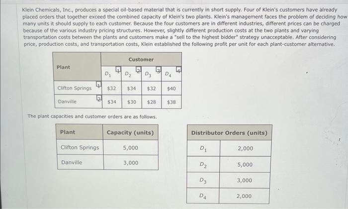 Klein Chemicals Inc Produces A Special Oil Based Material That Is Currently In Short Supply Four Of Klein S Customer 1
