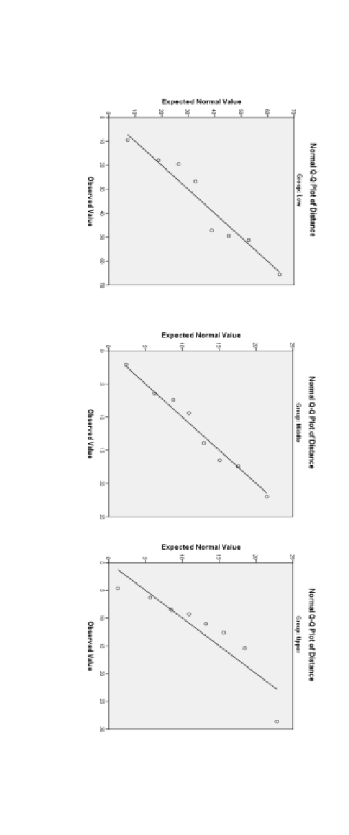 Topic Inference For More Than Two Independent Samples Good Day Statistics Experts I Would Like The Correct Steps And De 3