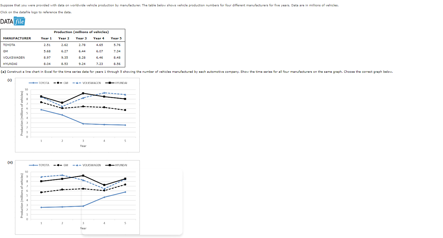 Suppose That You Were Provided With Data On Worldwide Vehicle Production By Manufacturer The Table Below Shows Vehicle 1