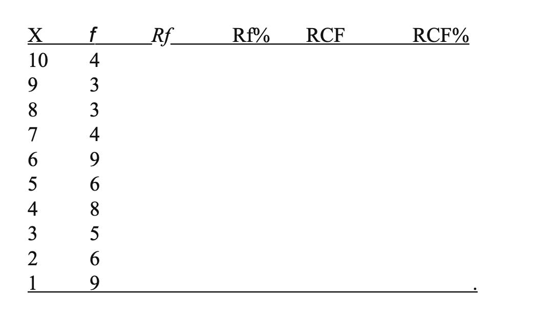 X 10 9 8 7 6 5 4 3 2 1 4433 F 4 3 3 4 6 8 5 69 Rf Rf Rcf Rcf 1