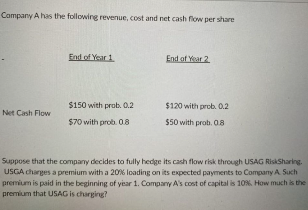 Company A Has The Following Revenue Cost And Net Cash Flow Per Share End Of Year 1 End Of Year 2 150 With Prob 0 2 1 1