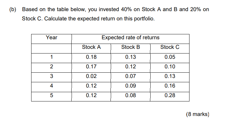 B Based On The Table Below You Invested 40 On Stock A And B And 20 On Stock C Calculate The Expected Return On Thi 1