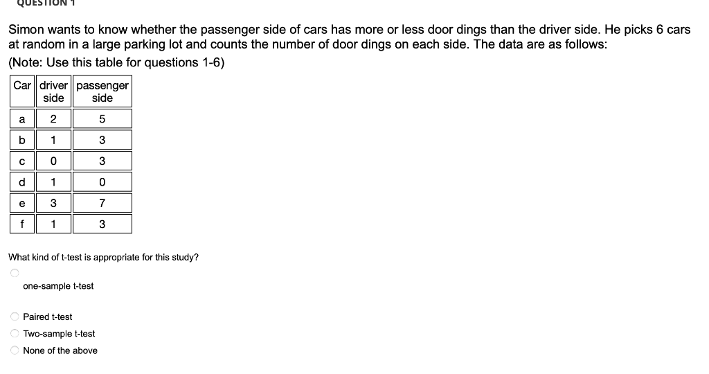 Question Simon Wants To Know Whether The Passenger Side Of Cars Has More Or Less Door Dings Than The Driver Side He Pic 1