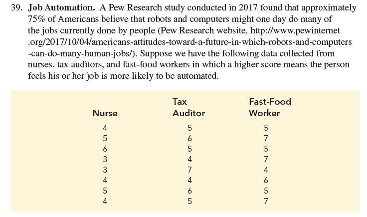 39 Job Automation A Pew Research Study Conducted In 2017 Found That Approximately 75 Of Americans Believe That Robots 1