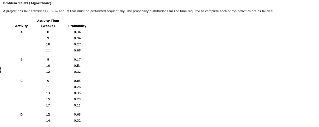 Problem 12 09 Algorithmic A Project Has Four Activities A B C And D That Must Be Performed Sequentially The Prob 1