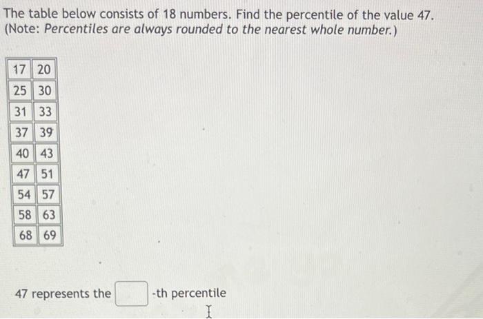 The Table Below Consists Of 18 Numbers Find The Percentile Of The Value 47 Note Percentiles Are Always Rounded To Th 1