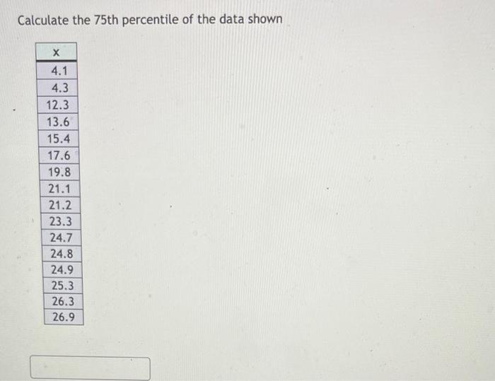 The Table Below Consists Of 18 Numbers Find The Percentile Of The Value 47 Note Percentiles Are Always Rounded To Th 2