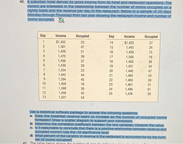 40 A Suburban Hotel Derives Its Gross Income From Its Hotel And Restaurant Operations The Owners Are Interested In The 1