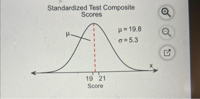 Use The Normal Distribution To The Right To Answer The Questions A What Percent Of The Scores Are Less Than 19 B O 2