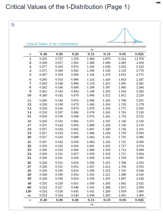 An Electrical Firm Manufactures Light Bulbs That Have A Length Of Life That Is Approximately Normally Distributed With A 3