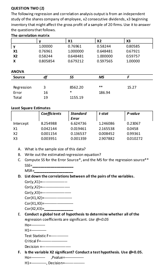 Question Two 2 The Following Regression And Correlation Analysis Output Is From An Independent Study Of The Shares Com 1