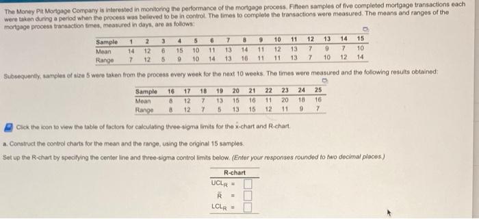 The Money Pit Mortgage Company Is Interested In Monitoring The Performance Of The Mortgage Process Fifteen Samples Of F 1