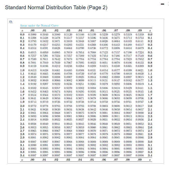 A Random Sample Of 20 Chocolate Energy Bars Of A Certain Brand Has On Average 220 Calories Per Bar With A Standard De 2