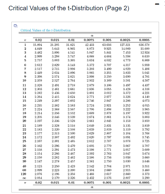 A Random Sample Of 20 Chocolate Energy Bars Of A Certain Brand Has On Average 220 Calories Per Bar With A Standard De 4