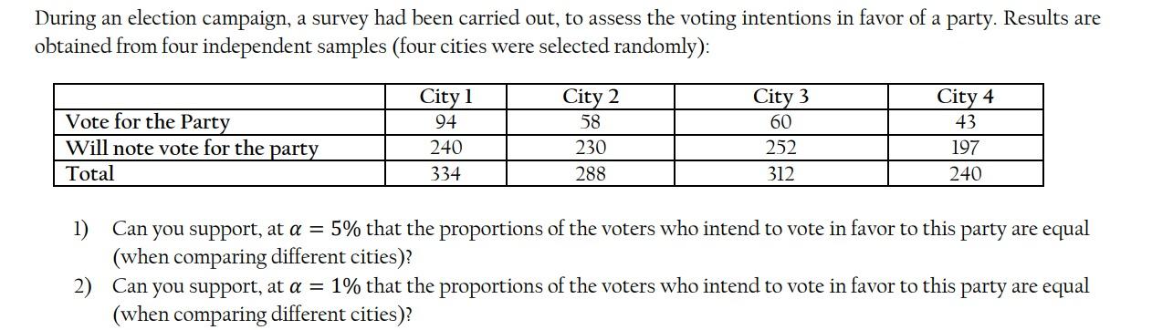 During An Election Campaign A Survey Had Been Carried Out To Assess The Voting Intentions In Favor Of A Party Results 1