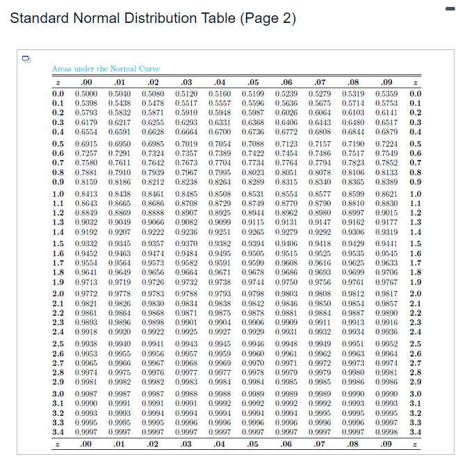 The Measurements Given Below Were Recorded For The Drying Time In Hours Of A Certain Brand Of Latex Paint Assuming Th 2