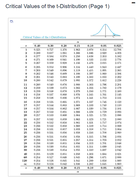 The Measurements Given Below Were Recorded For The Drying Time In Hours Of A Certain Brand Of Latex Paint Assuming Th 3