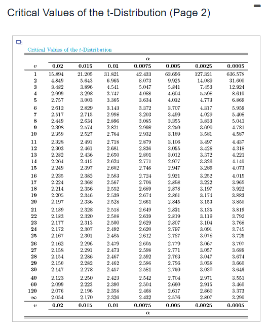 The Measurements Given Below Were Recorded For The Drying Time In Hours Of A Certain Brand Of Latex Paint Assuming Th 4