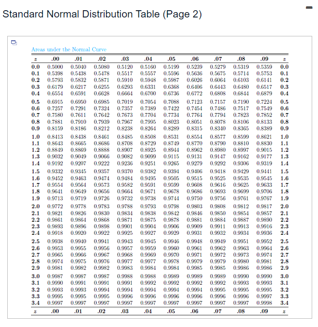A Random Sample Of Size N 29 Taken From A Normal Population With A Standard Deviation O 6 Has Click Here To View 2