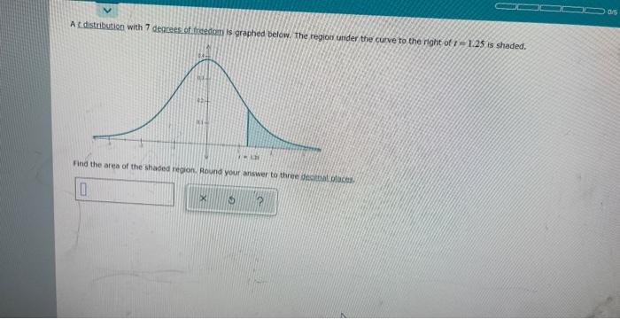 Ac Distribution With 7 Degrees Of Freedom Is Graphed Below The Region Under The Curve To The Right Of 1 1 25 Is Shaded 1