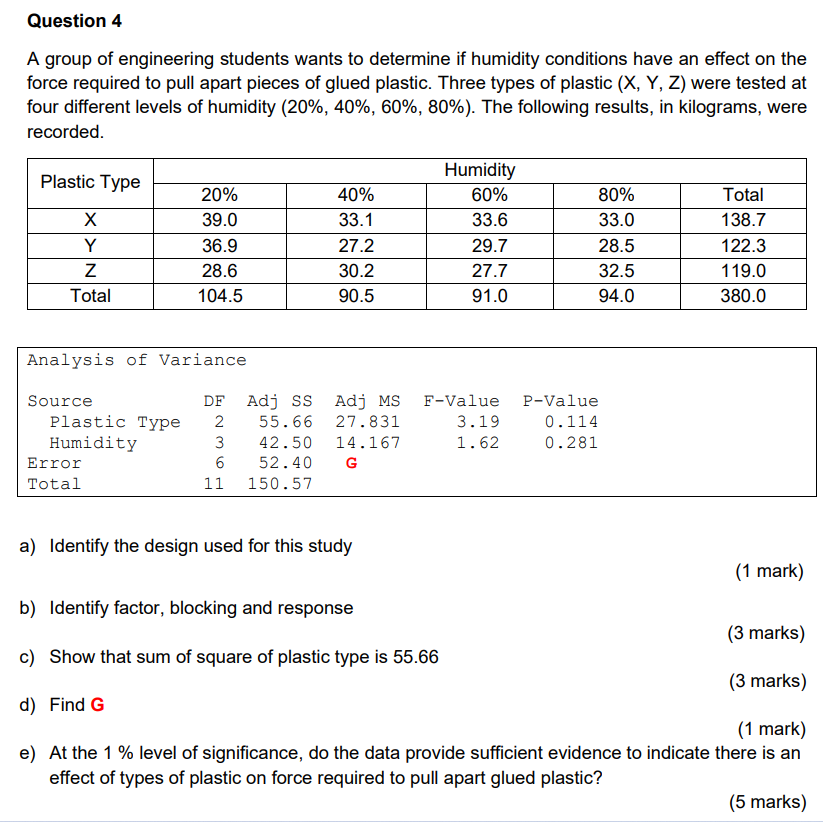 Question 4 A Group Of Engineering Students Wants To Determine If Humidity Conditions Have An Effect On The Force Require 1