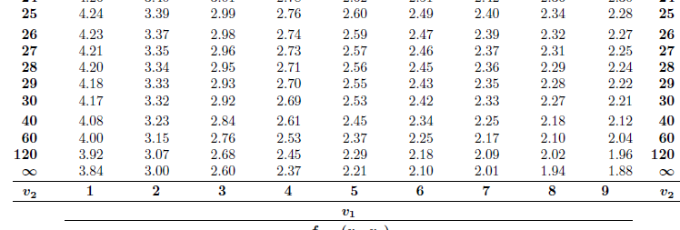 The Accompanying Data Represent The Running Times Of Files Produced By Two Motion Picture Companies Assume That The Run 2