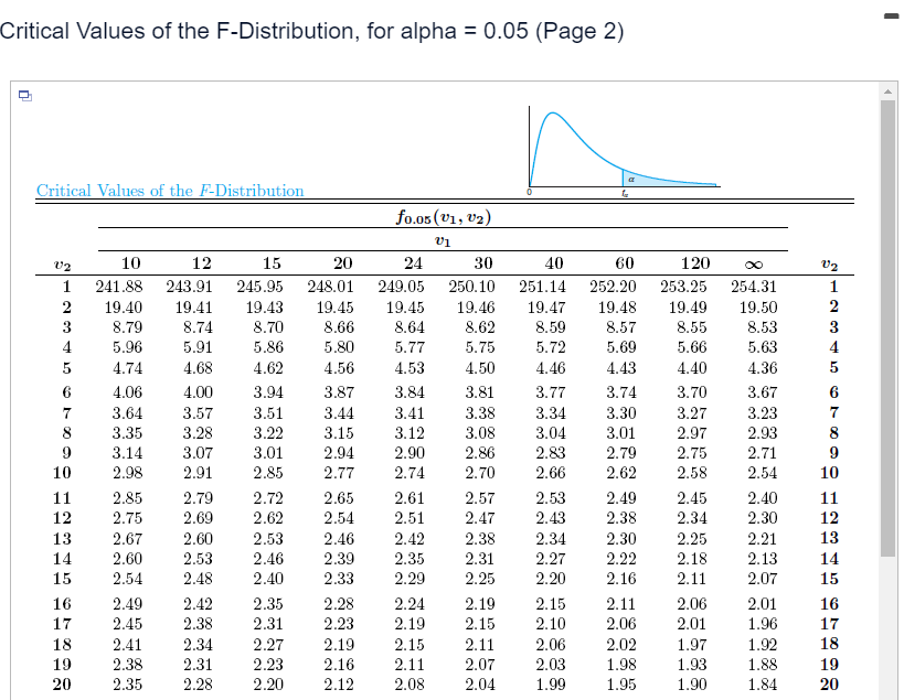 The Accompanying Data Represent The Running Times Of Files Produced By Two Motion Picture Companies Assume That The Run 3